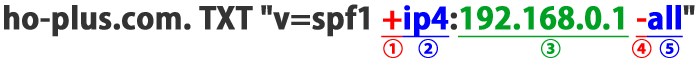 ho-plus.com. TXT "v=spf1 +ip4:192.168.0.1 -all"